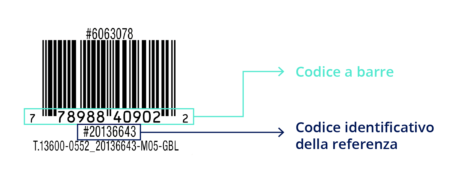 Riferimento per il codice